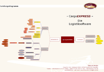 Logistiksoftware, CargoEXPRESS, Logsitik Software
